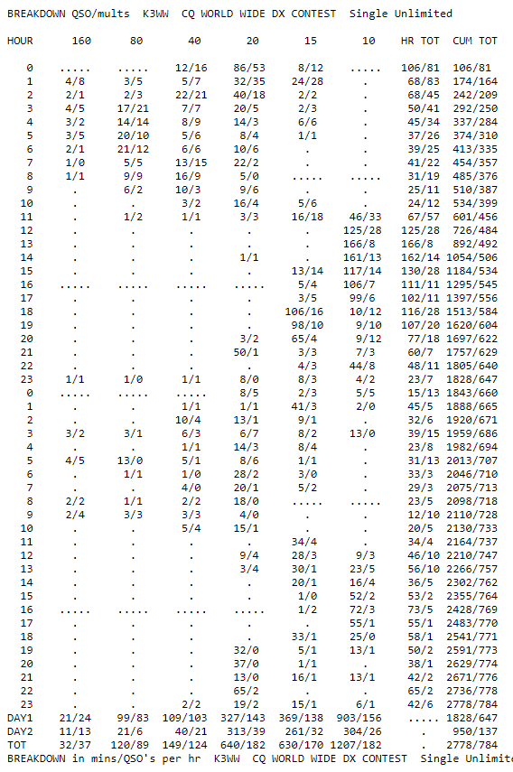 CQSSB00