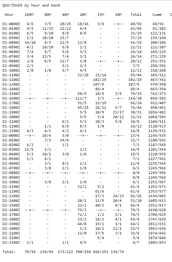 CQSSB05