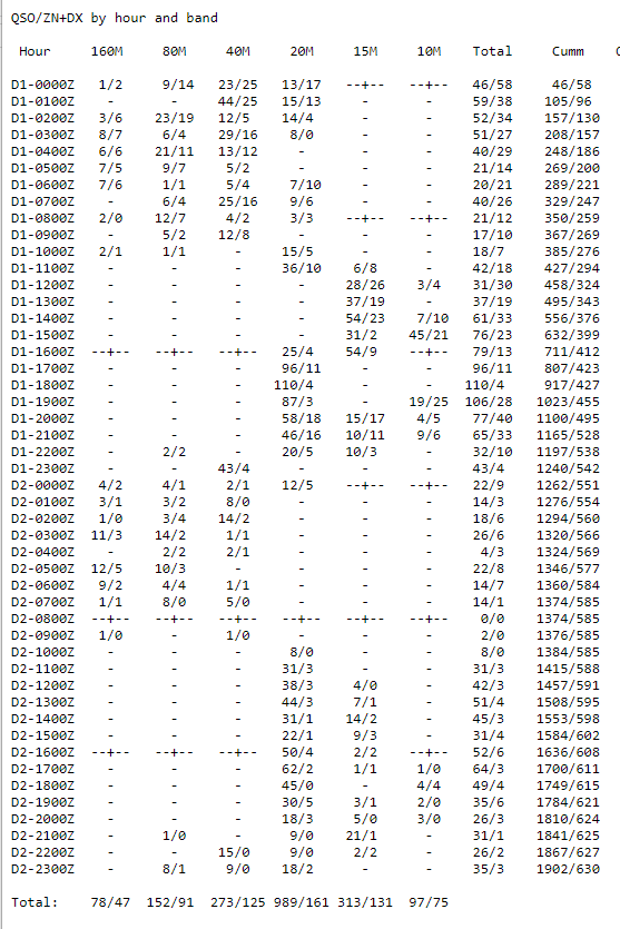 CQSSB06