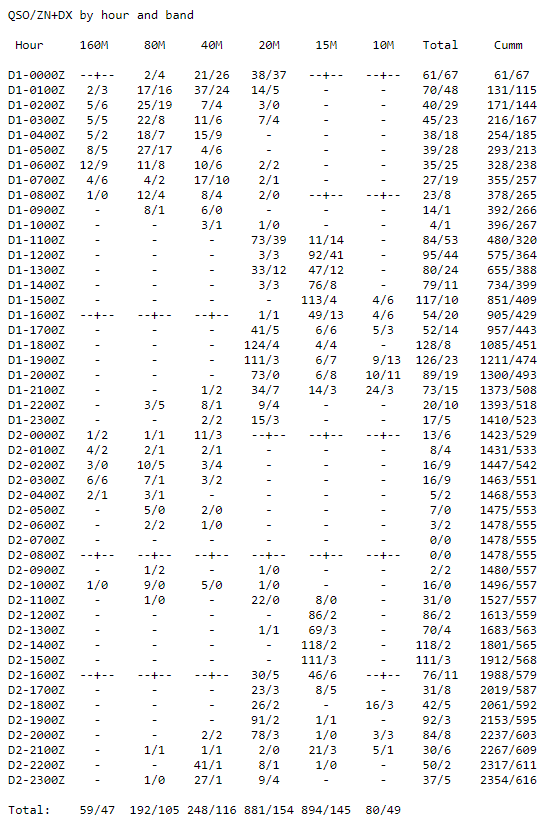 CQSSB07