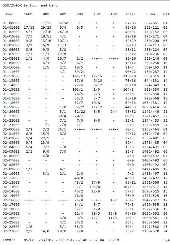 CQSSB08