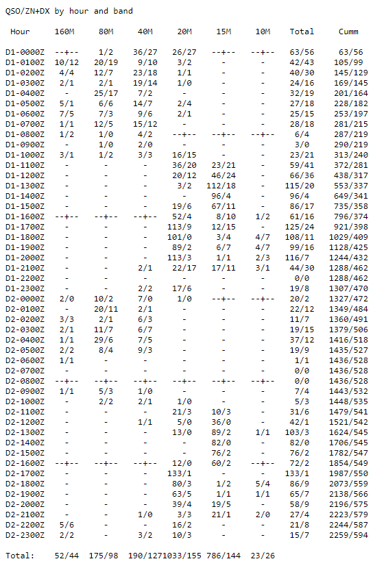 CQSSB09