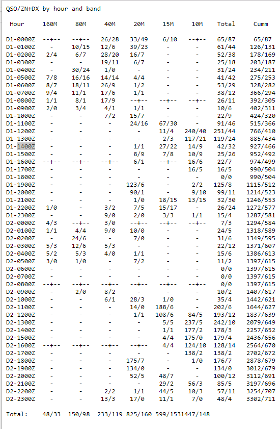 CQSSB11