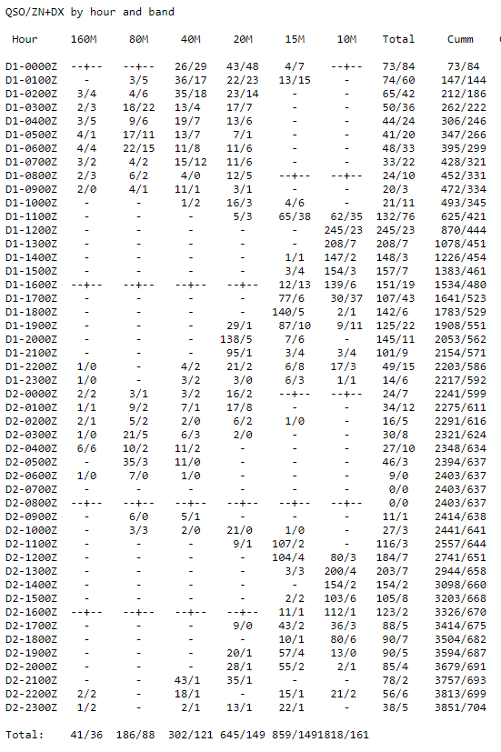 CQSSB12