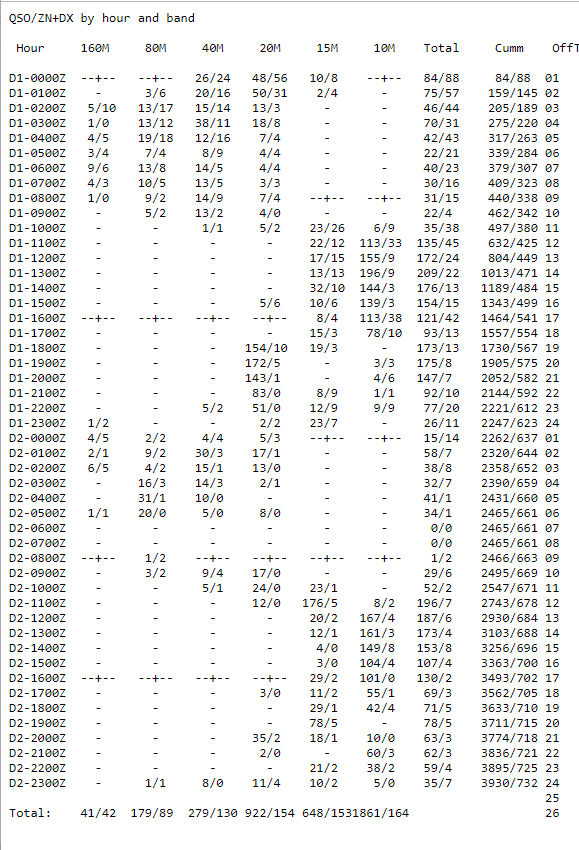 CQSSB13