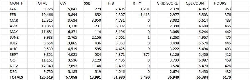 GRID_CHASE_FINAL_TABLE results