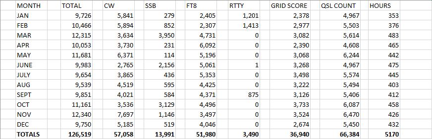 results